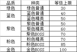 強(qiáng)化小伙伴：幻獸分析寶典（下）