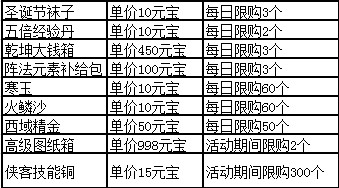 《神雕俠侶》雙蛋節(jié)版本更新公告