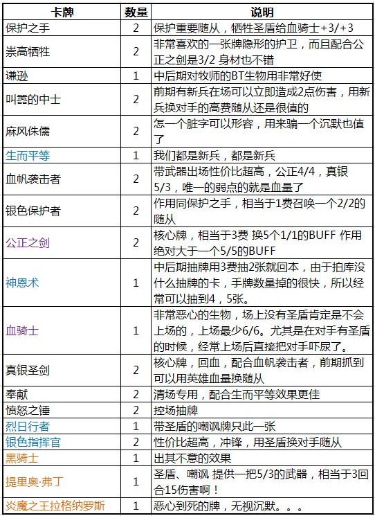 炉石传说套牌：圣骑士——武器圣盾牌组