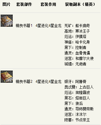 《我叫MT》精良书籍掉落一览