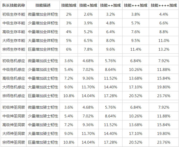 《我叫MT》队长技能分析 韧性篇