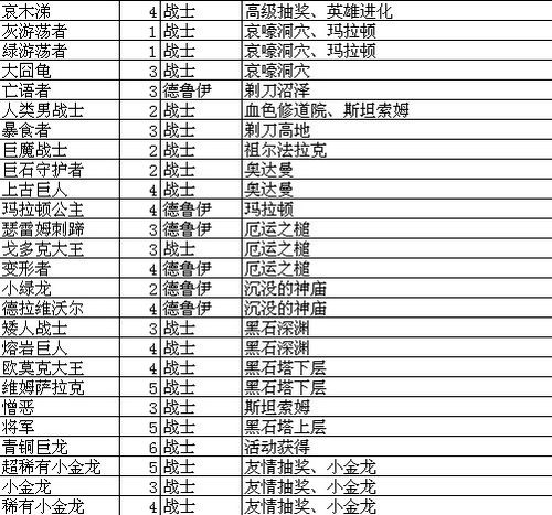 《我叫MT》技能升級素材卡-德魯伊篇