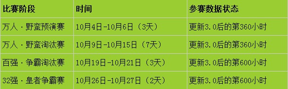 天下第一 武道爭霸賽即將開啟