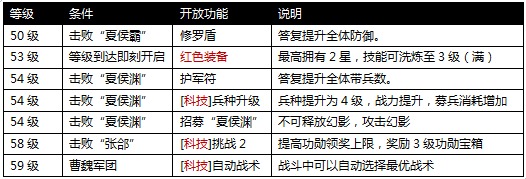 《攻城掠地》升级指引 51级至60级