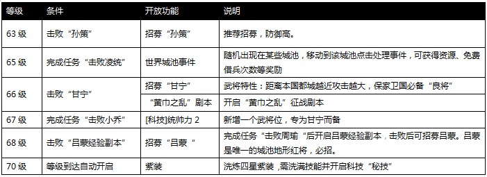 《攻城掠地》升級指引 61級至70級