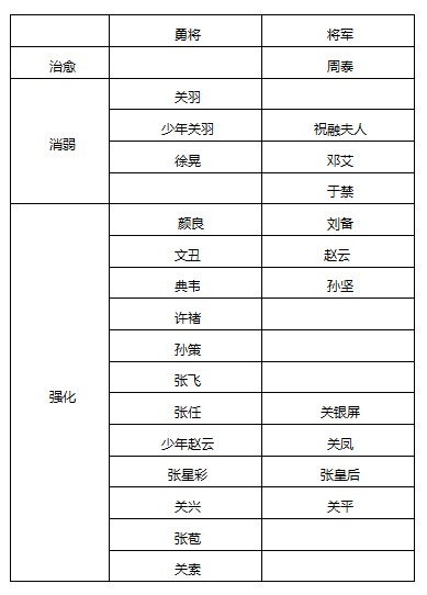 《啪啪三国》枪兵各种技能类型汇总贴截图