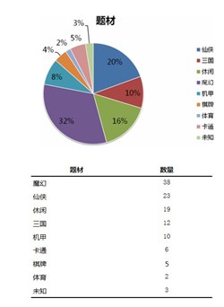 “RPG元年”之初 卡牌手游將何去何從