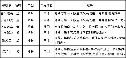 《帝王三国2》将领的王霸之气-战技篇_帝王三