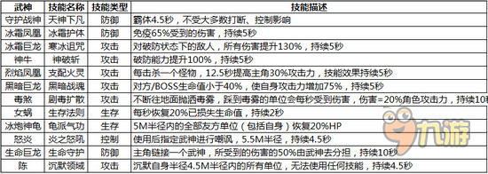 太极熊猫武神怎么选 武神搭配选择攻略