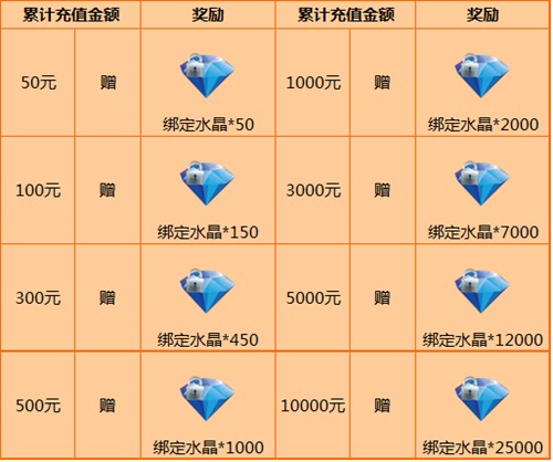 《黑暗光年》福利永不停！