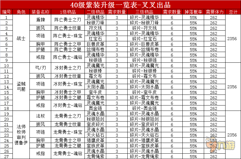 《我叫MT2》紫裝升級(jí)深入分析，40級(jí)玩家必看