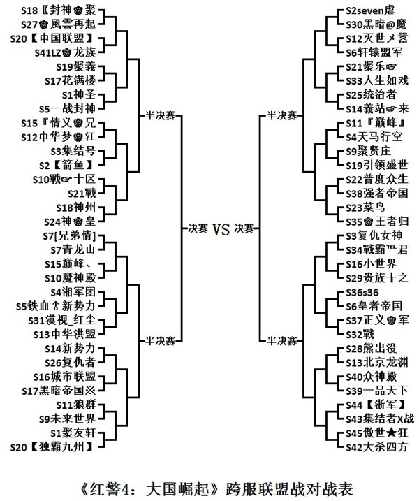 跨服聯(lián)盟戰(zhàn) 誰才是真正的最強(qiáng)王者