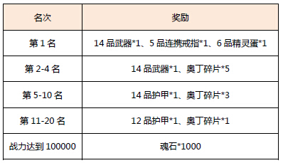 《疾风勇者传》12月8日11时安卓118区开启