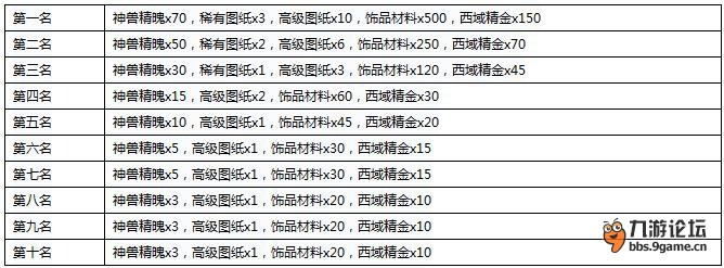 《神雕俠侶》2月13日版本更新公告