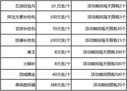 《神雕侠侣》2月20日版本更新公告