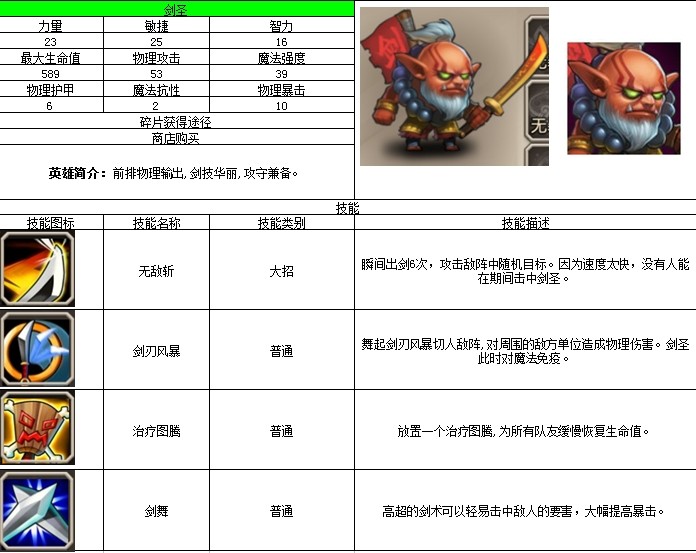 《小冰冰传奇》英雄介绍 剑圣