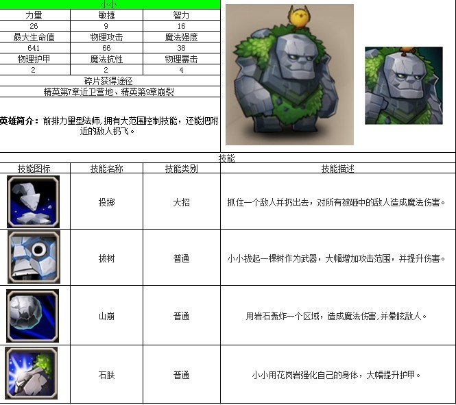 《小冰冰传奇》英雄介绍 小小