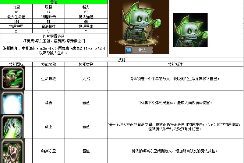 《小冰冰传奇》英雄介绍 骨法师