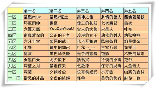 《圣火英雄传》全民天梯 变四电影票【获奖名单】截图