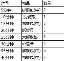 《女妖》8月28日11时3服"女妖联萌"开启