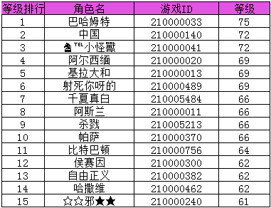 我叫高达S21最终救赎等级排名获奖公告