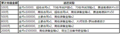 天天世界杯新版新服嘉年华 王者回归赢钻石