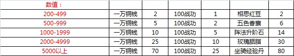 《弑魂》中秋优惠狂欢 集齐物品召唤神龙