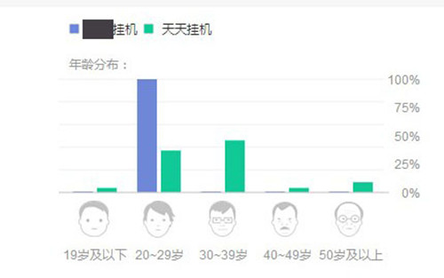 誰才是正版“掛機(jī)游戲”鼻祖？