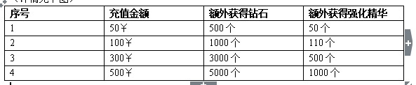 《刀塔挂机HD》3日10时新服之暗影牧师