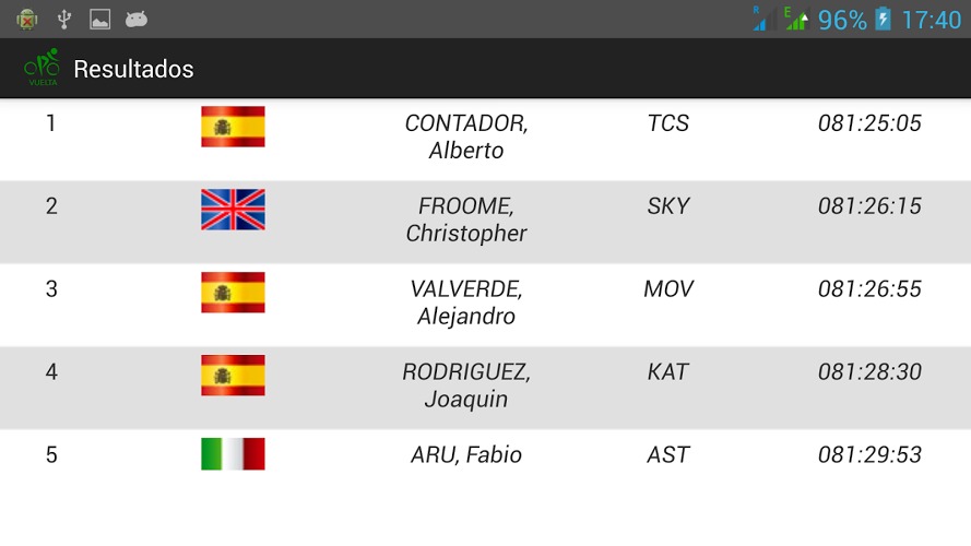Vuelta西班牙日历,阶段和结果。同步与内部日历
