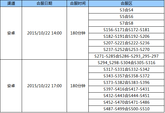 《全民奇迹mu》10月22日合区公告