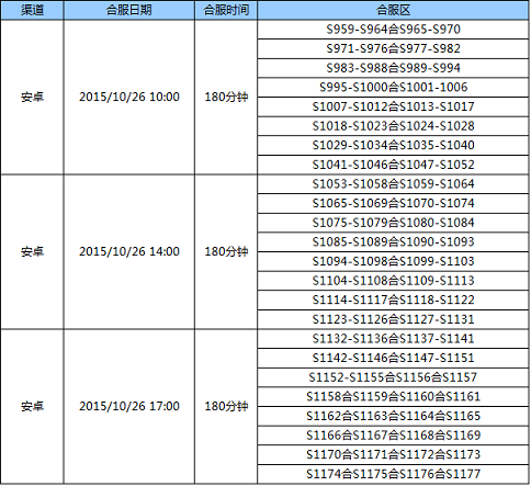 《全民奇迹mu》10月26日合区公告