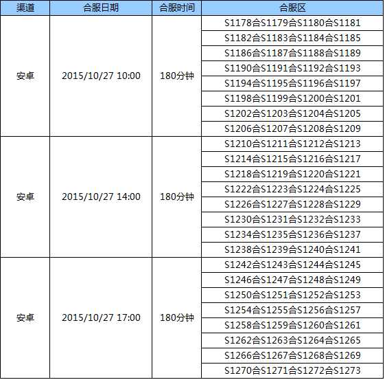 《全民奇迹mu》10月27日合区公告