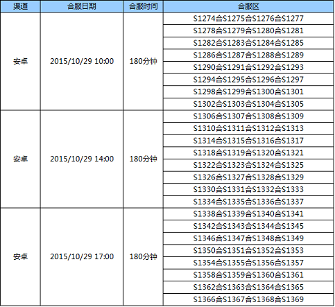 《全民奇迹mu》10月29日合区公告