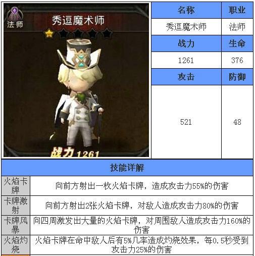 《超级地城之光》秀逗魔术师厉害吗 如何搭配战魂