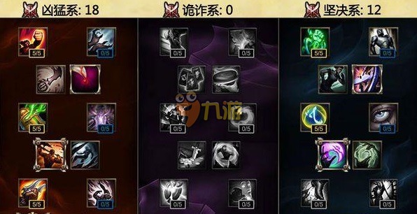 s4通用adc天赋_adc天赋s6最新通用_adc通用天赋