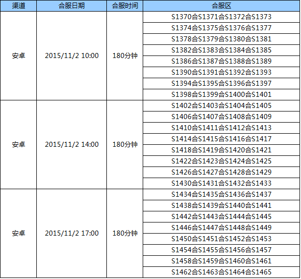 《全民奇迹mu》11月2日合区公告