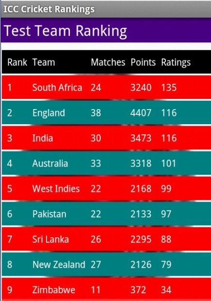 ICC板球排名截图3