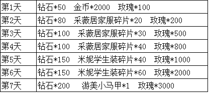 《正妹物语》新服春水绿波12月19日十时开启