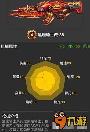 《全民枪战2》枪械黑暗骑士38改数据解析