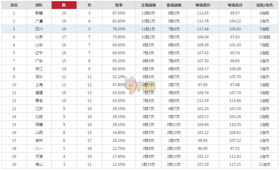 cba排名榜2015-1016比赛结果地址 cba第23轮