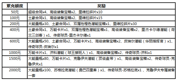 《天天世界杯》超值積分大兌換全民嗨起來