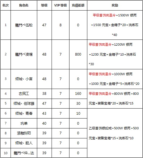 《三国志2014》31服游戏排名截图