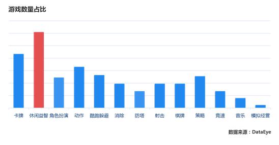 寒冬降臨 2015年手游發(fā)展趨勢