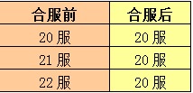 《劍之刃》20-23服合服公告