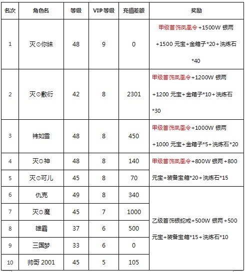 《三国志2015》35服游戏排名截图