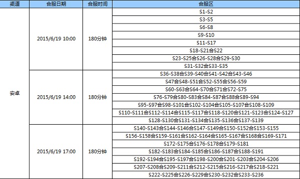 《全民奇迹mu》6月19日合区公告