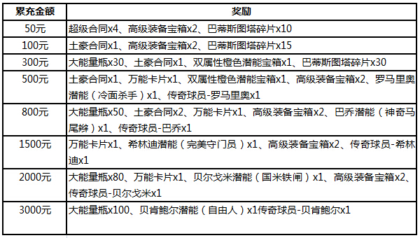 《天天世界杯》逆天大回馈超爆好礼疯狂来袭