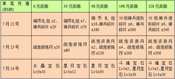 《夢想仙俠》公測來襲 首款無鎖定動作仙俠手游