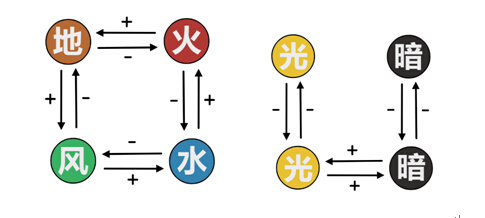 《阿瓦贝尔战纪》装备强化截图